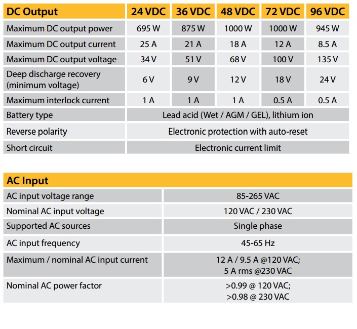Golf Cart Charger Specs Delta Q QuiQ 1000
