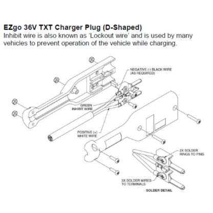 EZGO 36v Txt D Shaped Battery Charger Connector